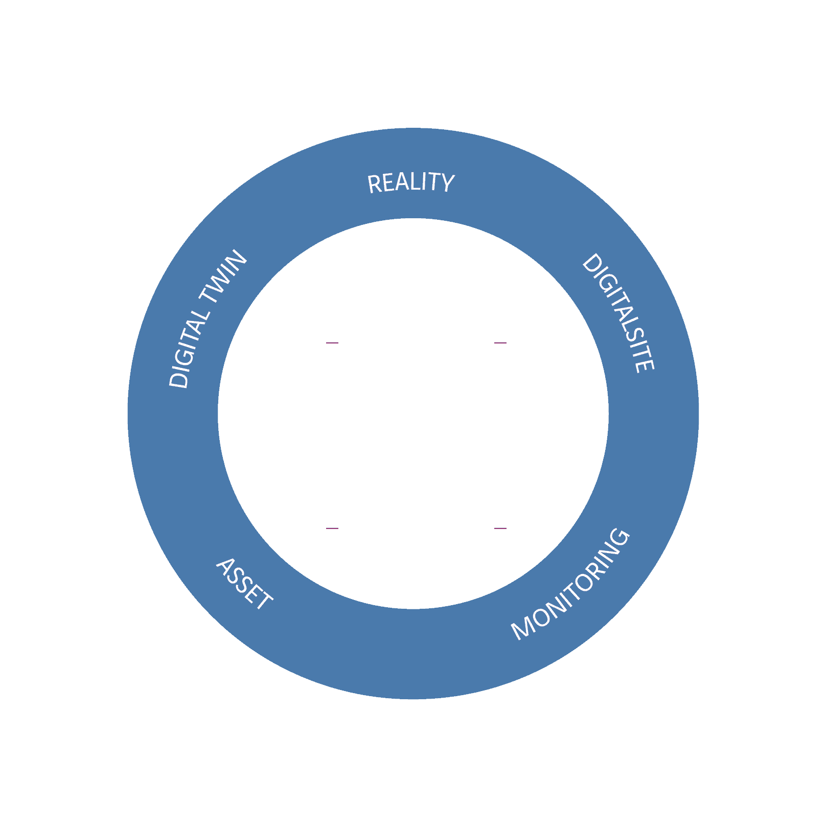 BEYOND, l'approche digitale globale du cycle de vie des infrastructures